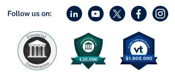 VT Markets Regulierung