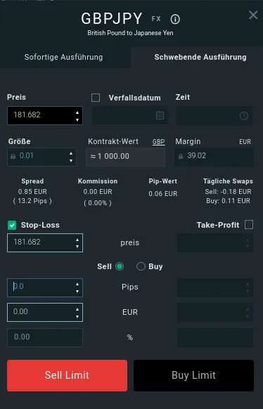Stop Loss im Scalping nutzen