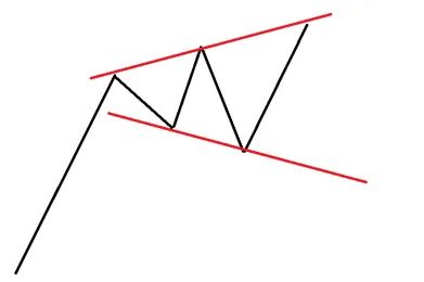 Broadening Top Grafik