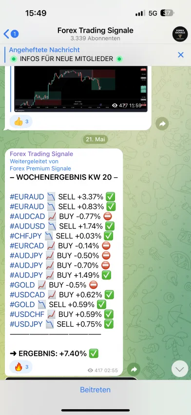 Signalanbieter auf Telegram