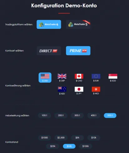 Moneta Markets Demokonto eröffnen Schritt 2