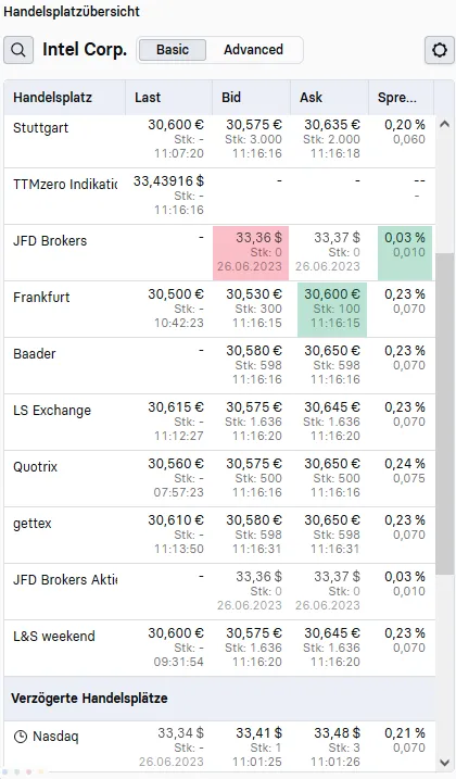 handelsplatzübersicht