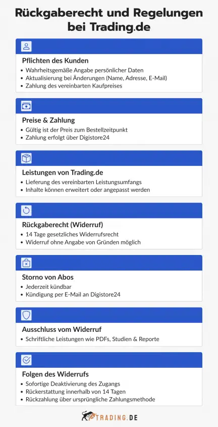 Rückgaberecht und Regelungen bei Trading.de