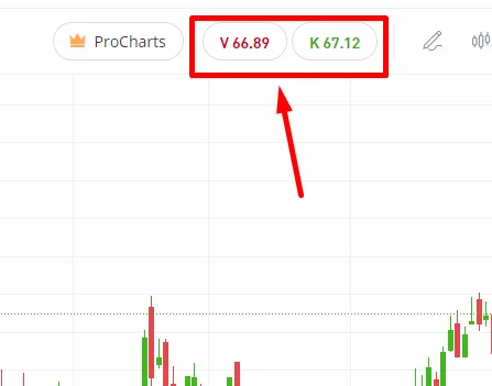 Versteckte Spreads bei Neobrokern