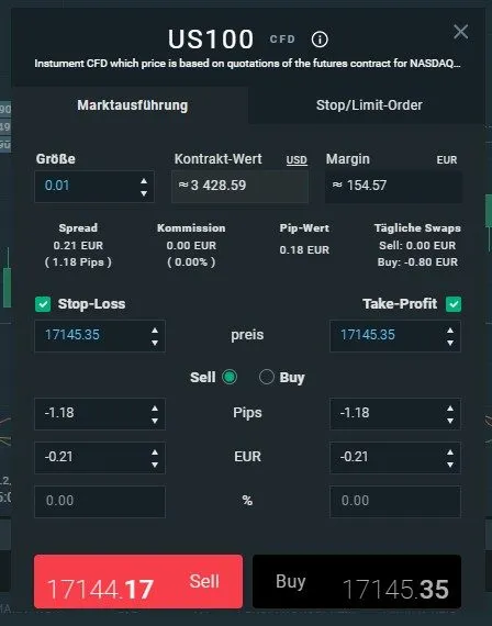 Stop Loss Take Profit