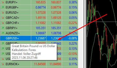 Watchlist im MT5 erstellen