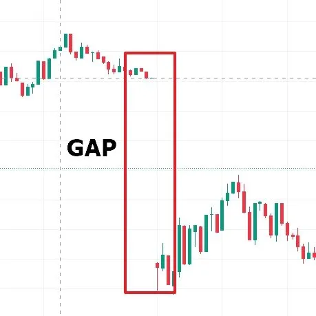 Gap im Overnight-Trading