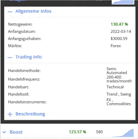 AvaTrade Handel mit DupliTrade