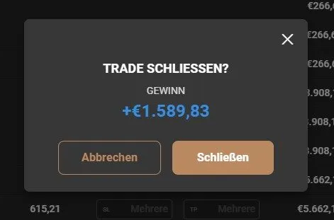 Ausstiegsstrategie Market Order