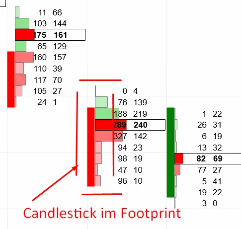 Candlestick im Footprint Chart