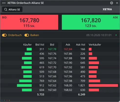 XETRA Orderbuch für Allianz SE zeigt Bid- und Ask-Preise sowie Volumina.