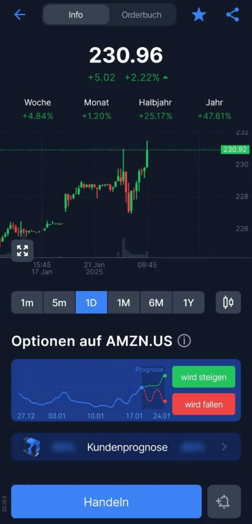 Trading App Analysewerkzeuge bei Freedom24