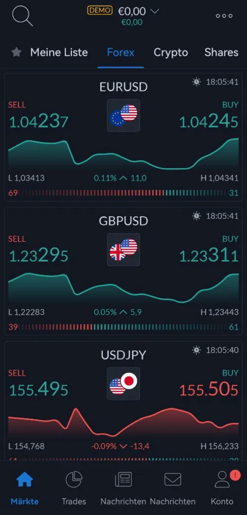 Übersicht zu Assets in der Trading App von ActivTrades