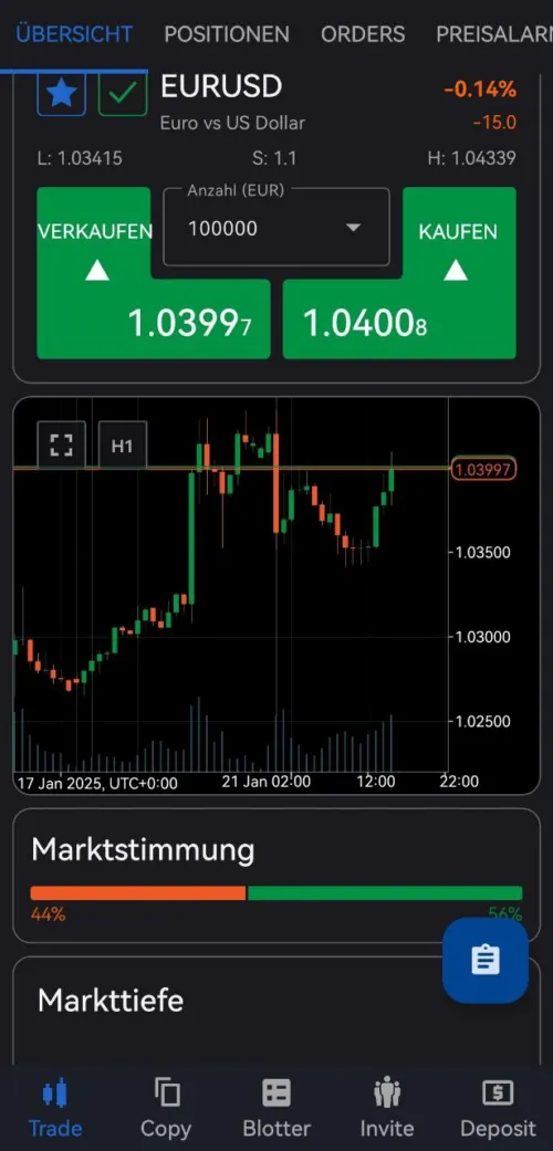 Analyse Chart in der App von Black Bull Markets