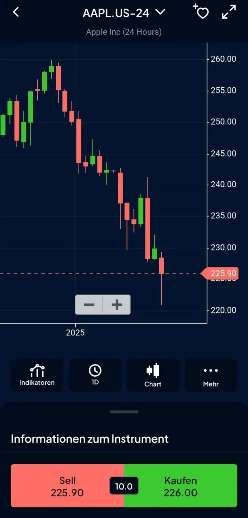 Chart-Analyse bei Pepperstone App