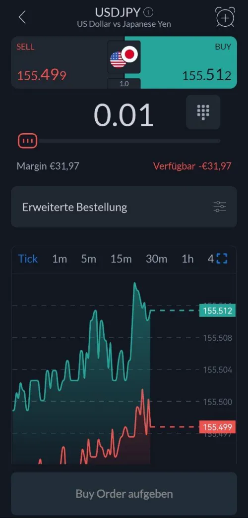 Trading App von ActivTrades Analyse im Chart