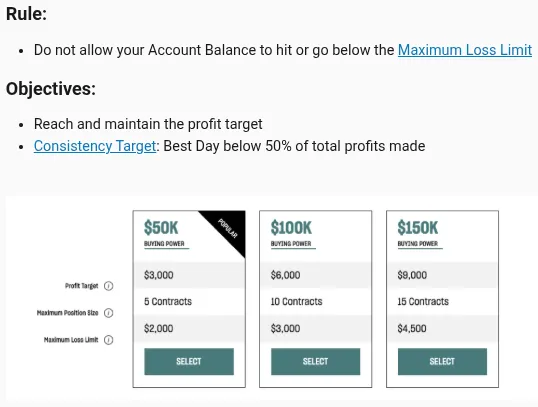 Topstep Combine Regeln im Überblick