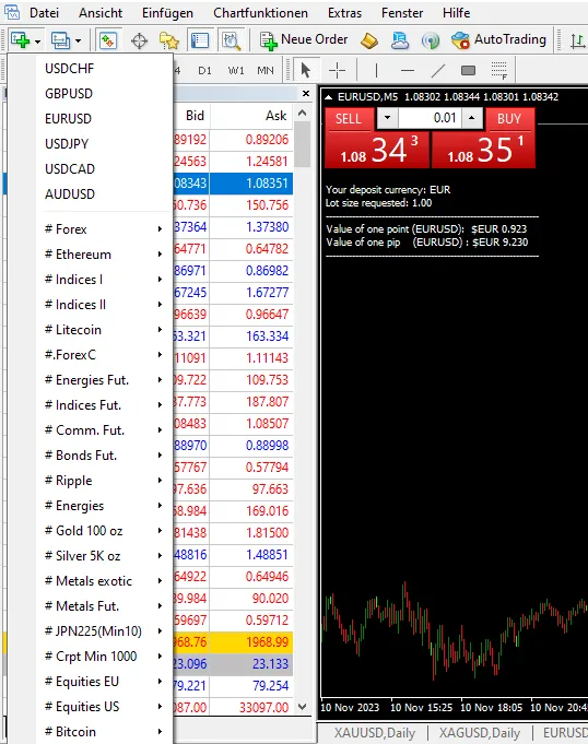 MT4 Märkte sind abhängig vom Broker