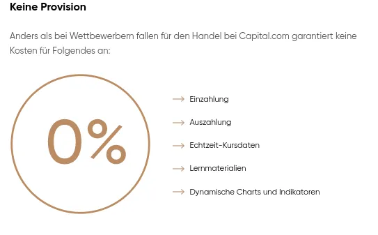 Gebührenstruktur von dem Capital.com Broker