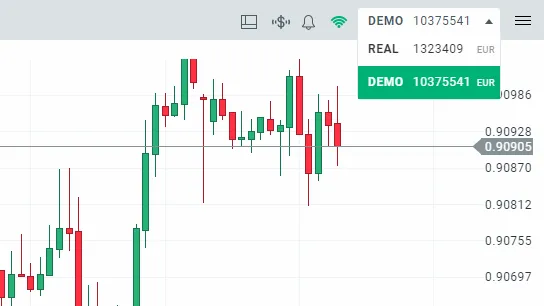 Trading Demokonto Beispiel