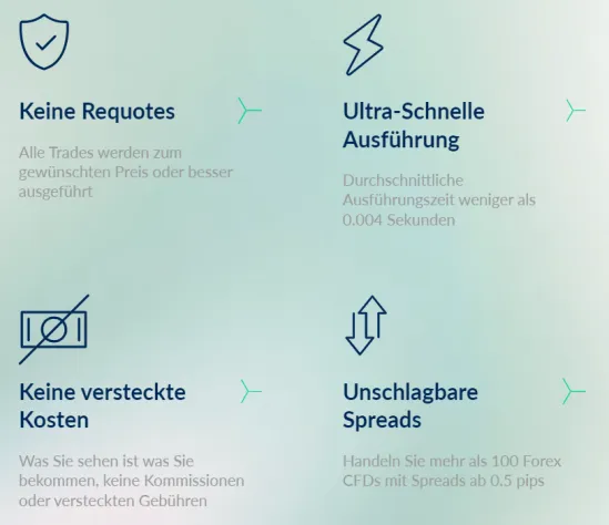 ActivTrades Konditionen