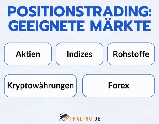 Welche Märkte sich für Positionstrading eignen