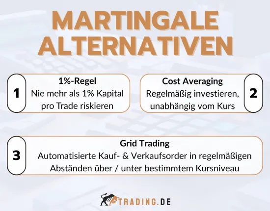Martingale Strategie: Drei beliebte Alternativen