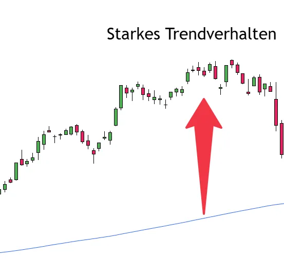 Starkes Trendverhalten