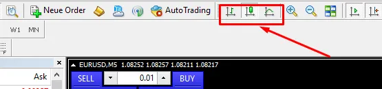 Einstellungen der Charttypen im MT4