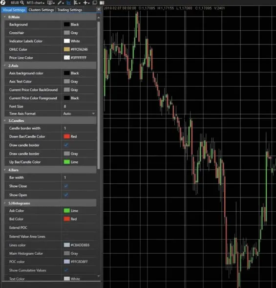 ATAS Charteinstellungen Visual Settings