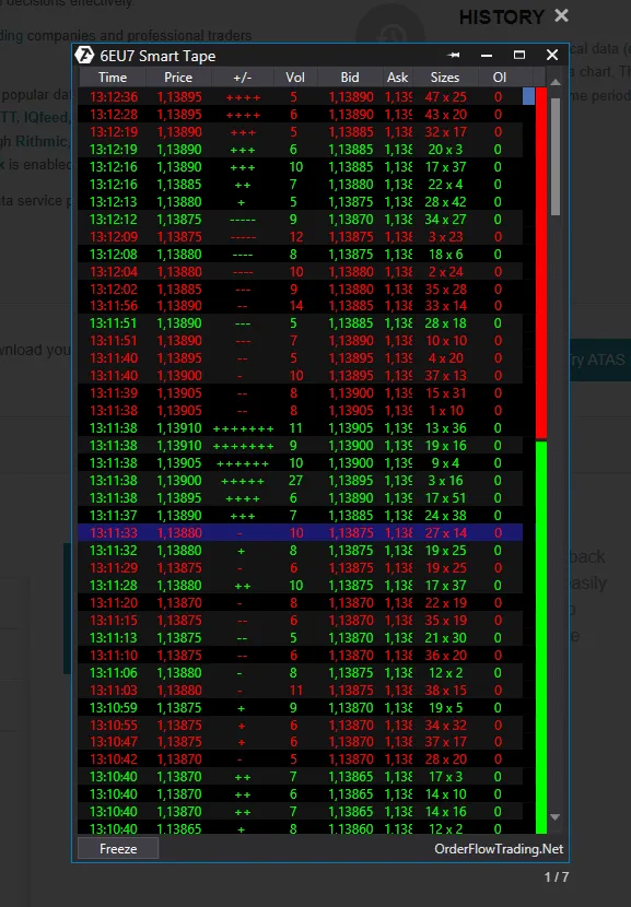 Time and Sales bei ATAS