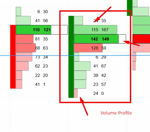 Volume Profile Footprint Chart