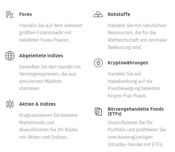 Deriv Auswahl an Märkten