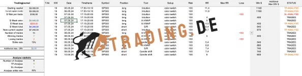 Kundenergebnis Diana Woche performance 19 Trading.de