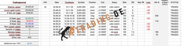 Claudia Performance KW23 Trading.de Kundenergebnis
