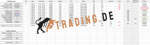 Martin Weber Performance Trading.de