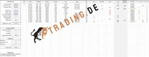 Kundenergebnis Andy Monatperformance kw 22 Trading.de