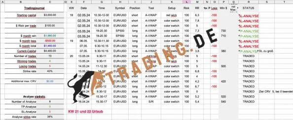 Kundenergebnis-Claudia-Performance-Trading.de_