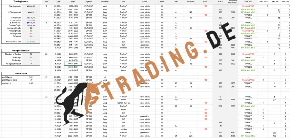 Kundenergebnis Andy Monatperformance Trading.de