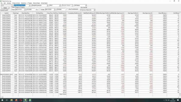 3-Monatsperformance von Teilnehmer Jens in der Trading.de Ausbildung