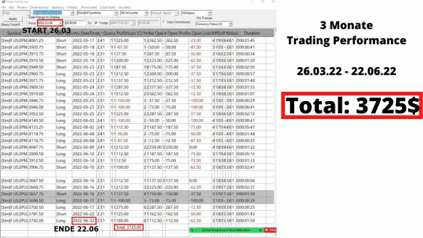 Kundenergebnisse Trading Performance 3 bei Trading.de