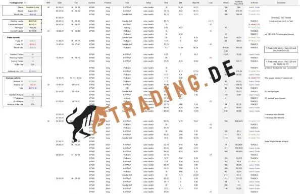 Kundenerfolg 1 Trading.de