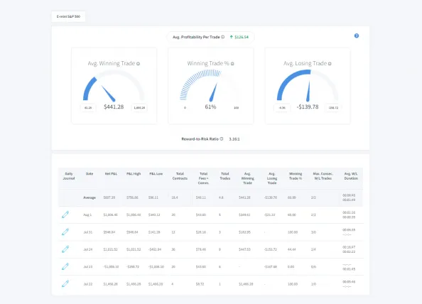 Trading.de Performance bei TopStep Andre Witzel
