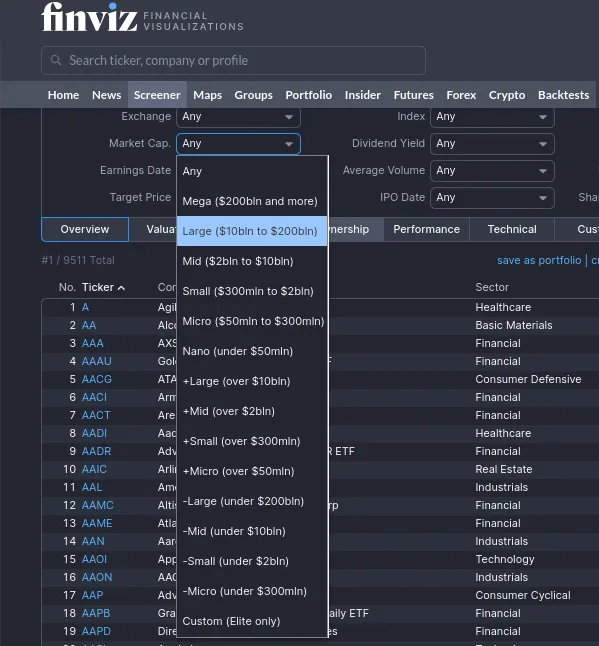Auswahl an Marktkapitalisierung im Finviz Aktienscreener