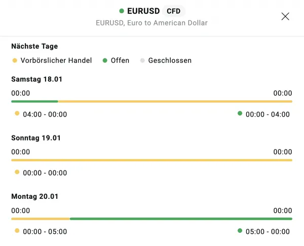 EURUSD Handelszeiten XTB