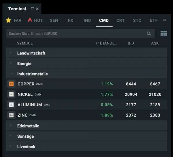 Auswahl an Rohstoff CFDs 