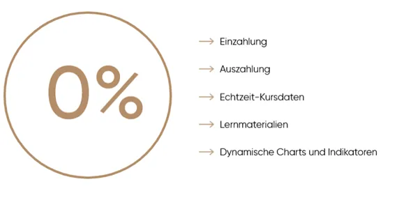 Capital.com ohne Gebühren Aktien kaufen per App