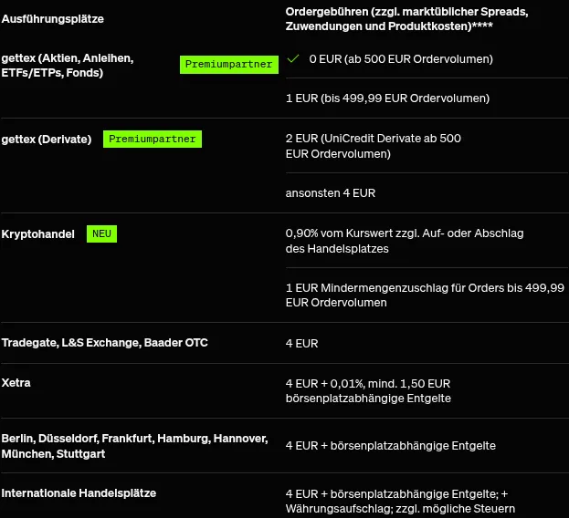 Kosten und Gebühren beim Kauf von Aktien über Smartbroker+