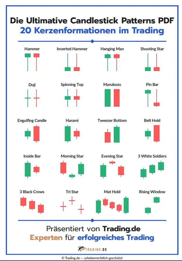 Candlestick Pattern PDF Auf Deutsch (Cheat Sheet)
