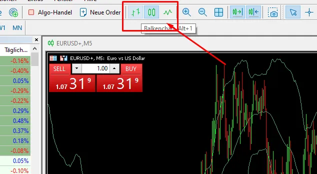 Charttypen im MT5